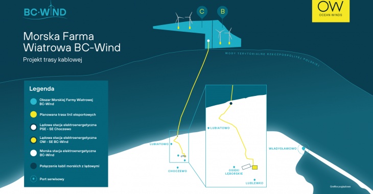 Ocean Winds otrzymała decyzję środowiskową dla infrastruktury przesyłowej morskiej farmy wiatrowej BC-Wind Ocean Winds otrzymała decyzję środowiskową dla infrastruktury przesyłowej morskiej farmy wiatrowej BC-Wind