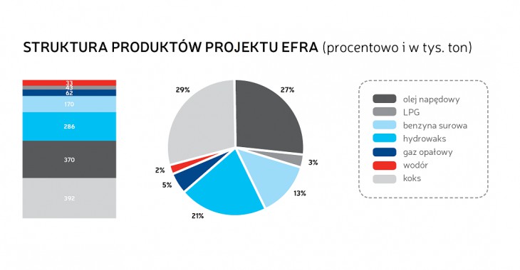 Jak LOTOS pozbędzie się ciężkiej pozostałości