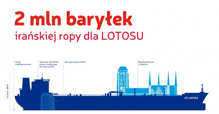 Irańska ropa dla LOTOSU Irańska ropa dla LOTOSU